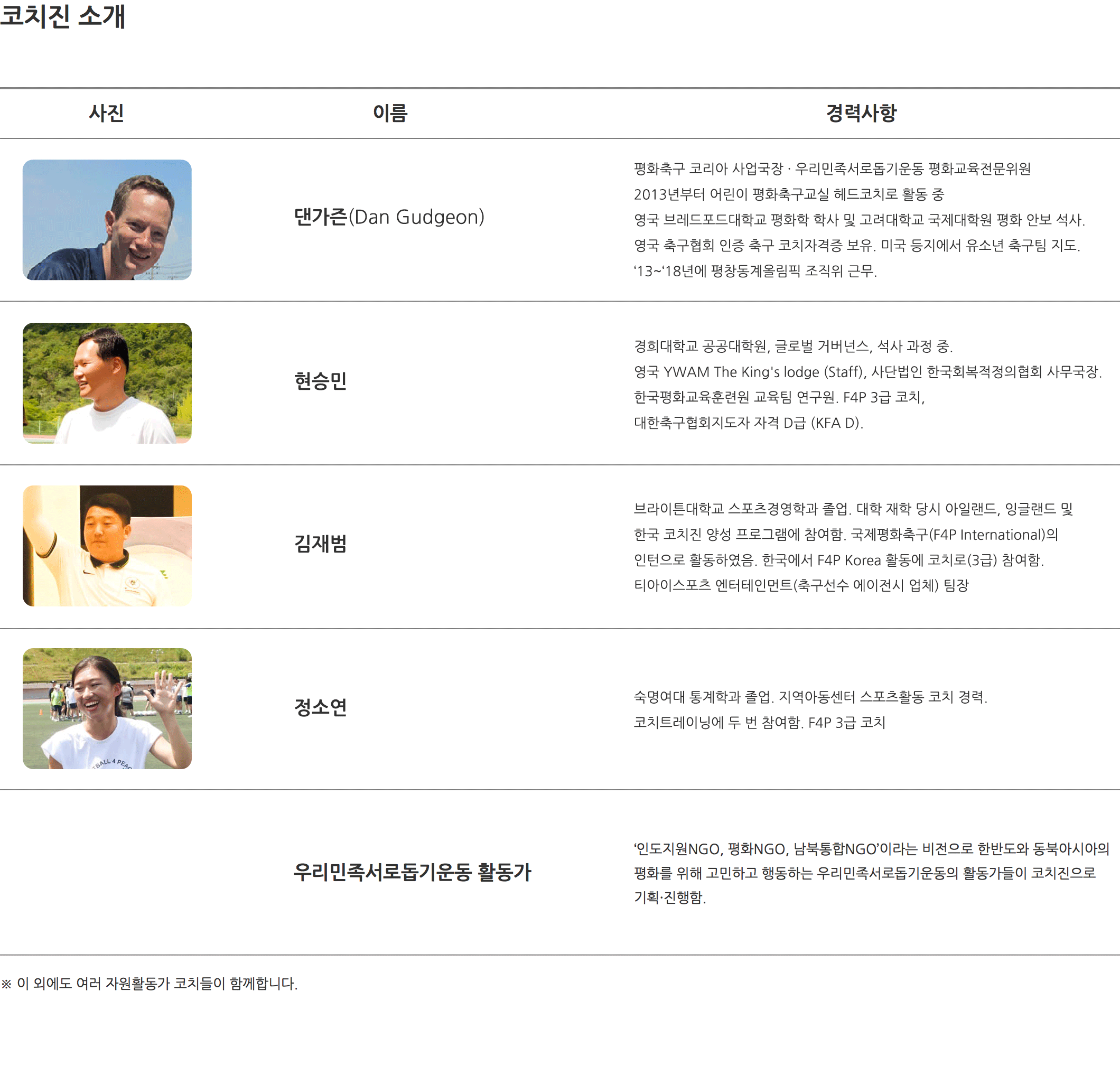 코치진 소개